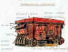 Threshing Machine P.Wcomprs.jpg (24977 bytes)