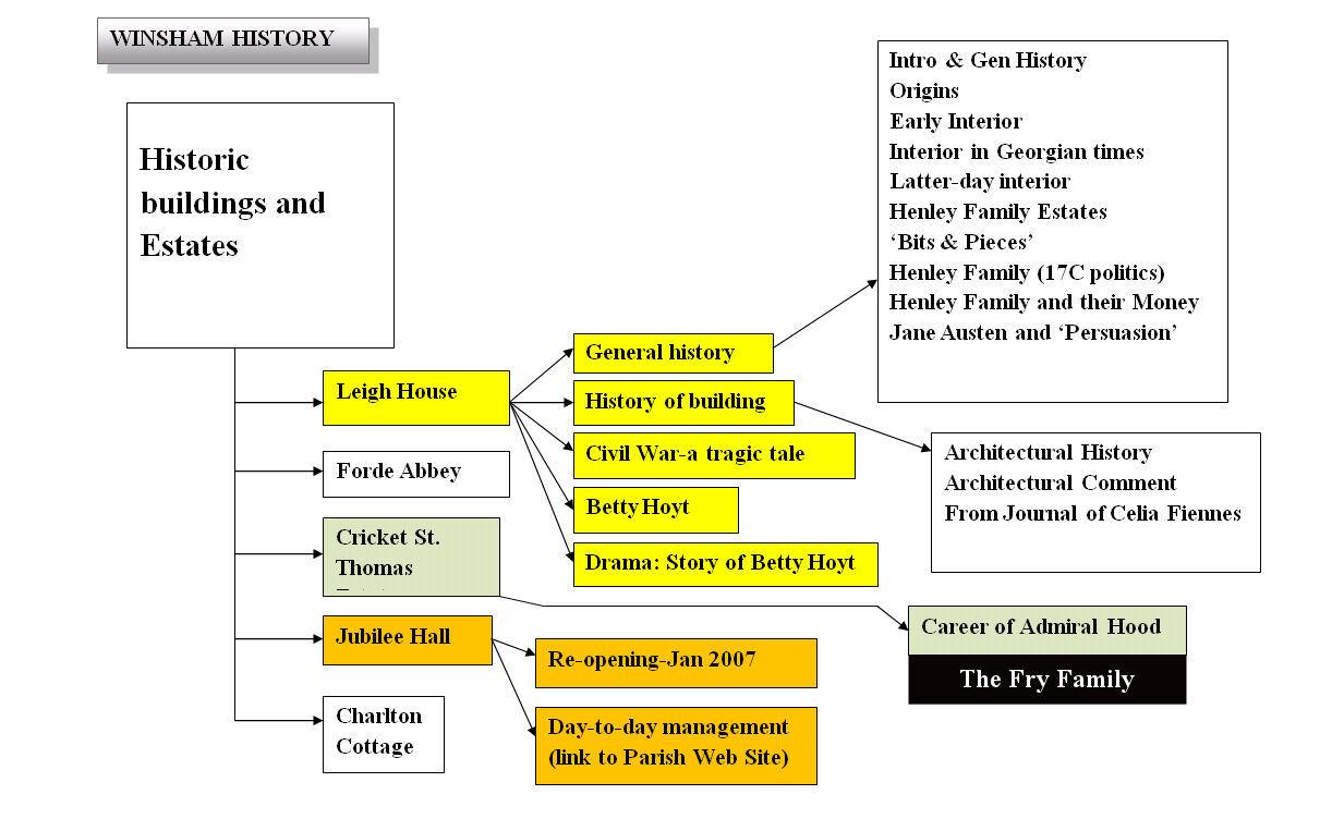 Hist Buildings Map