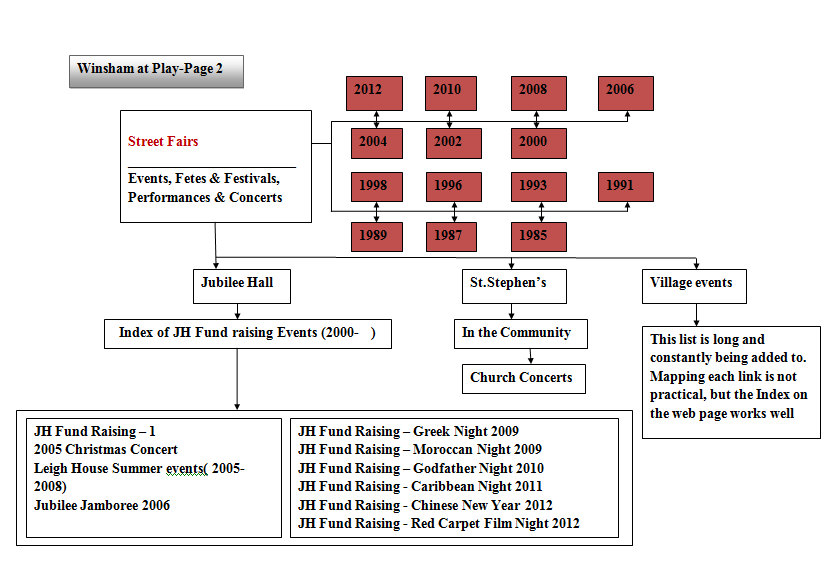 Plav v2 01012013