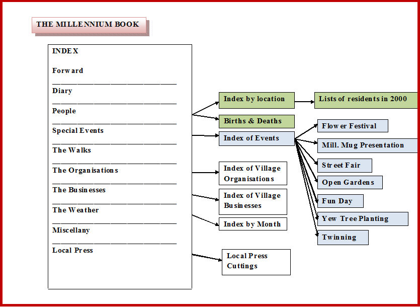 Millennium revisedcomp