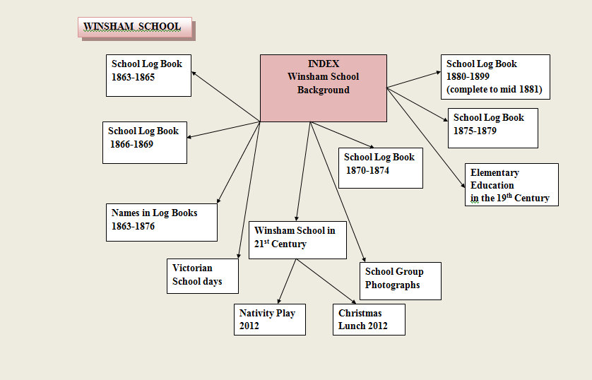 Sitemap-school31122012