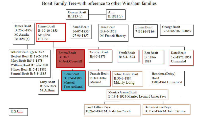 boait Family Tree
